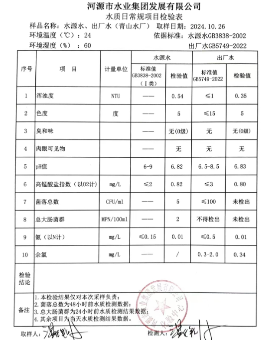 2024年10月26日水質(zhì)檢驗(yàn)報(bào)告.png