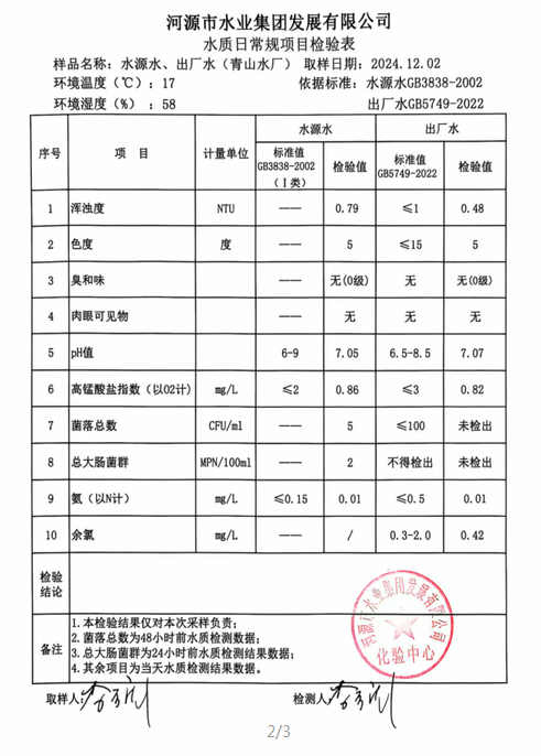 2024年12月2日水質(zhì)檢驗報告.png