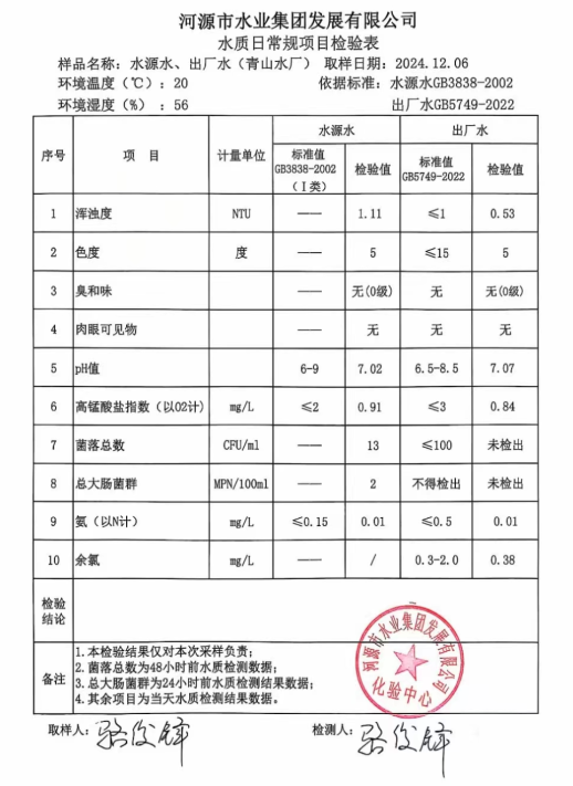 2024年12月6日水質(zhì)檢驗(yàn)報(bào)告.png