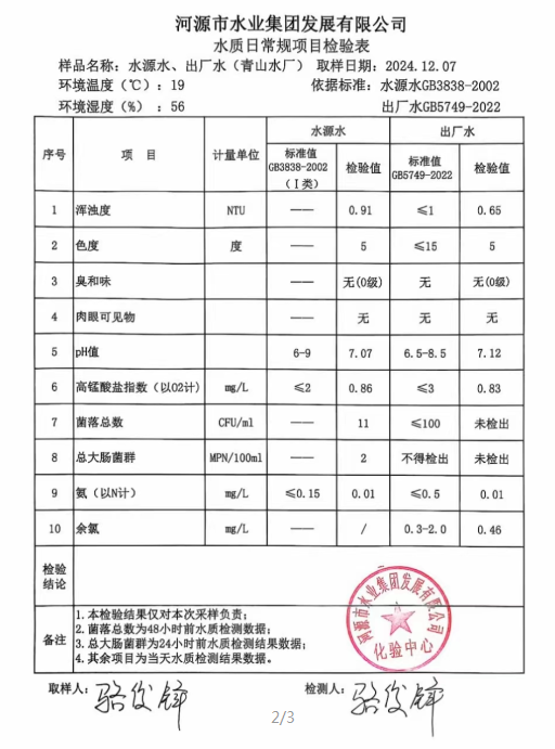 2024年12月7日水質(zhì)檢驗(yàn)報(bào)告.png