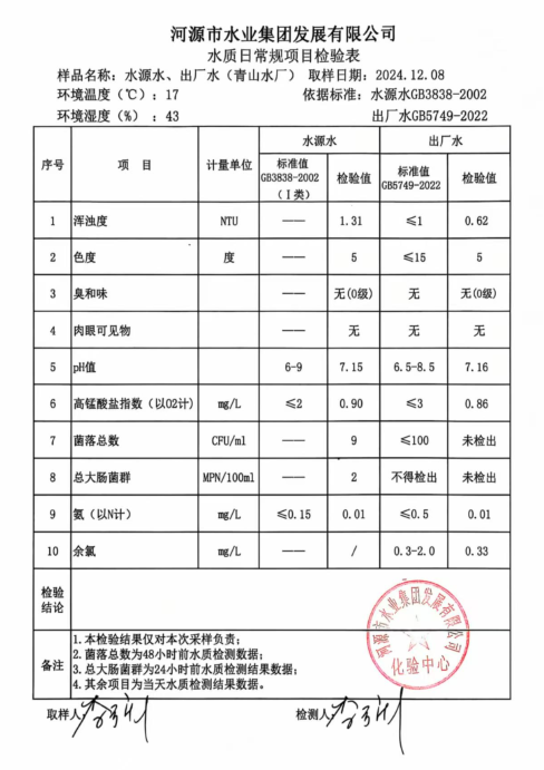 2024年12月8日水質(zhì)檢驗(yàn)報(bào)告.png